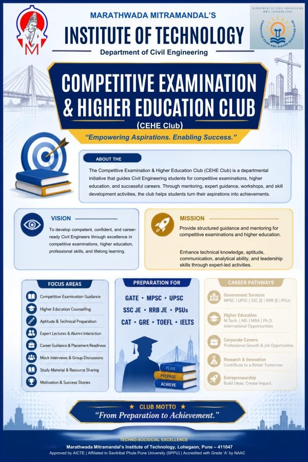 CEHE Club Board