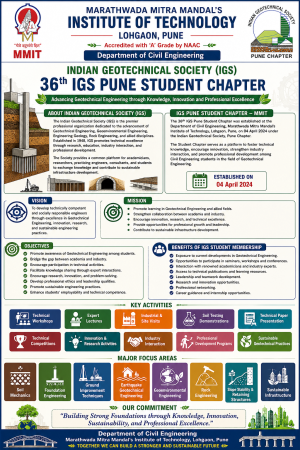 IGS board